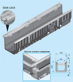 Каналы RECYFIX-Super 150 KS с системой крепления решеток без болтов SIDE-LOCK